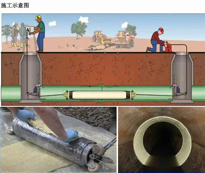 金坛管道局部点状修复